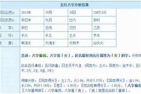 1996年五行缺什么|96年属鼠的是什么命 96年属鼠的是什么命五行缺什么